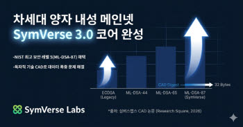 심버스랩스, 차세대 양자내성 메인넷 ‘심버스 3.0’ 코어 완성
