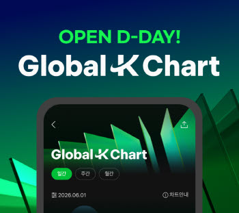 멜론, 한·중·일 K팝 차트 공개…첫 1위는 에스파