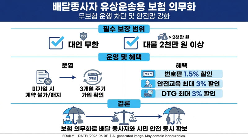 배달 종사자 유상운송용 보험 의무화…무보험 운행 막는다