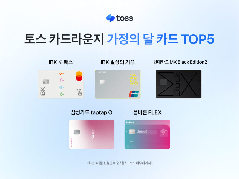 5월 카드 결제 데이터 분석해보니···"40대가 부모·자녀 챙겼다"