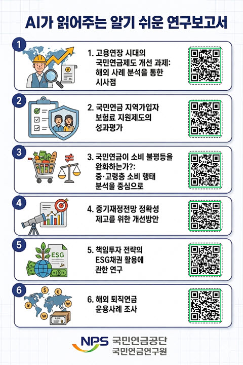 “두꺼운 연금보고서, 1분 숏폼으로”…국민연금, AI 영상 6편 공개
