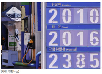 고유가에 물가 3.1% 쑥…26개월 만에 최고