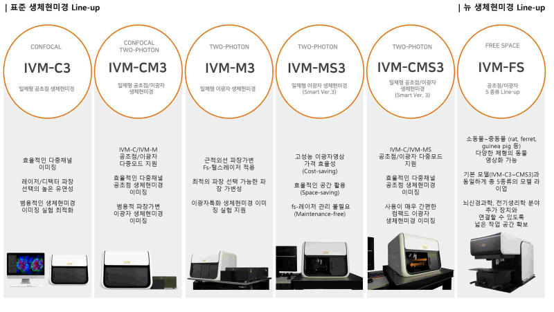 상장 후 희비 엇갈린 아이빔테크놀로지·토모큐브...왜?