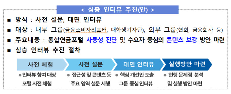 상시 소통창구 만들고 심층 인터뷰 진행…통합연금포털 대폭 손질한다