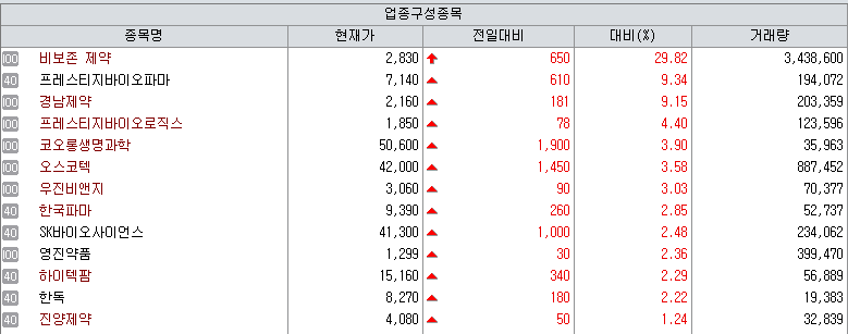 “어나프라주 품절급 인기”…비보존제약, 12만 바이알 추가 생산에 上[바이오맥짚기]