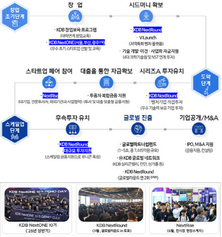 대한민국 성장엔진 살린다…AI기업 키운 산은의 생산적 금융