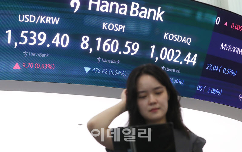 [포토] 코스피, 478.82p 내린 8160.59 마감