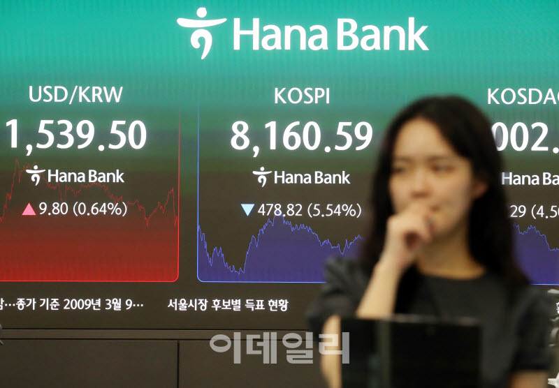 [포토] 코스피, 뉴욕증시 영향 478.82p(5.54%) 하락