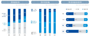 CEO도 은행 안 간다…영업점의 마지막 고객마저 떠난다