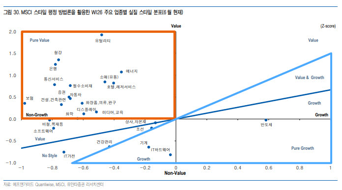 “AI 반도체 금리 발작…코스피 7900선 이하는 투매보다 매수”