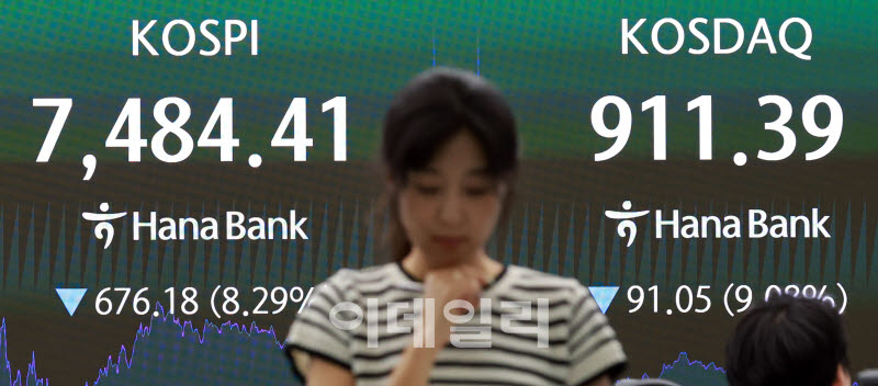 [포토]결국 7500선 밑으로...8% 빠진 코스피, 기관이 1조7000억 던져