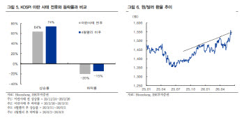“코스피, 이번 주 단기 저점 통과 가능성…7000선 초반서 반등 모색”