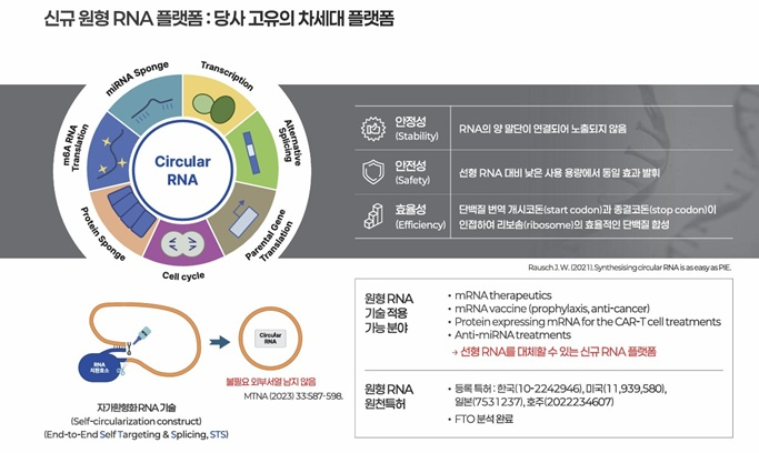 '빅파마 10조원 베팅한 인비보 CAR-T'...알지노믹스가 주목받는 이유