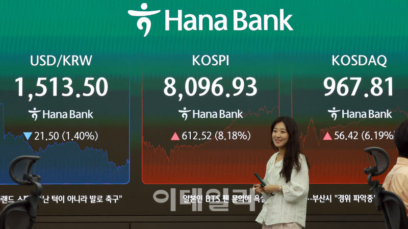 [포토]코스피·코스닥 ‘매수 사이드카’ 발동