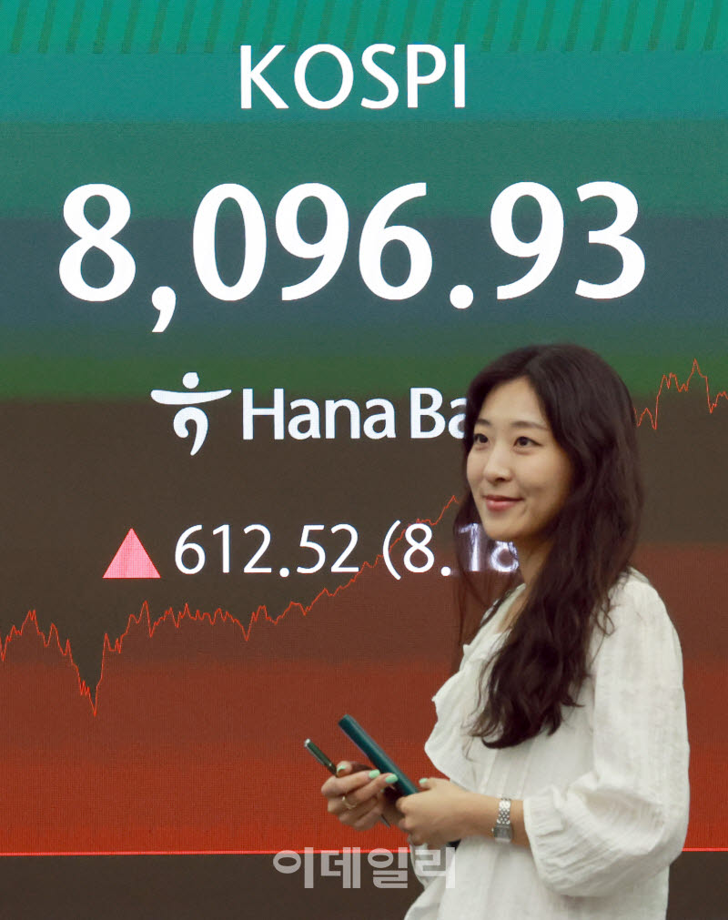 [포토]하루만에 다시 회복한 코스피