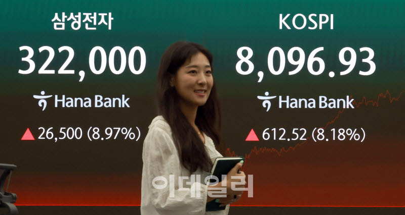 [포토]‘롤러코스터’ 코스피, 8% 급등 8000선 회복