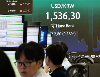 환율 1500원대 '뉴노멀'에 K푸드 비상…원가·해외투자 부담 커졌다