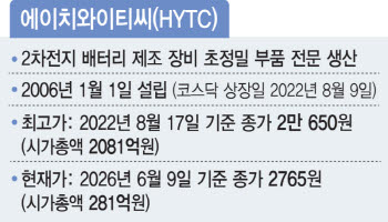 코스닥 상장사 HYTC '상폐 유도' 의혹…주주는 손배소까지 진행