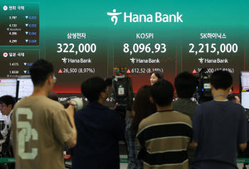 전날 하이닉스 레버리지 전 종목 '빨간불'…괴리율 일제히 최고치 찍었다