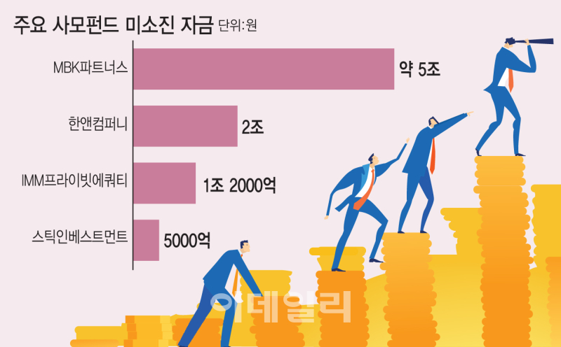 사모펀드는 '실리' 금융사는 '영토확장'…"금리인상 전 빅딜 끝내자"