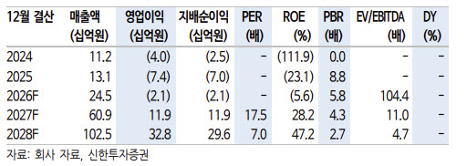 링크솔루션, 휴머노이드 양산 수혜 본격화…수주 기대감↑-신한