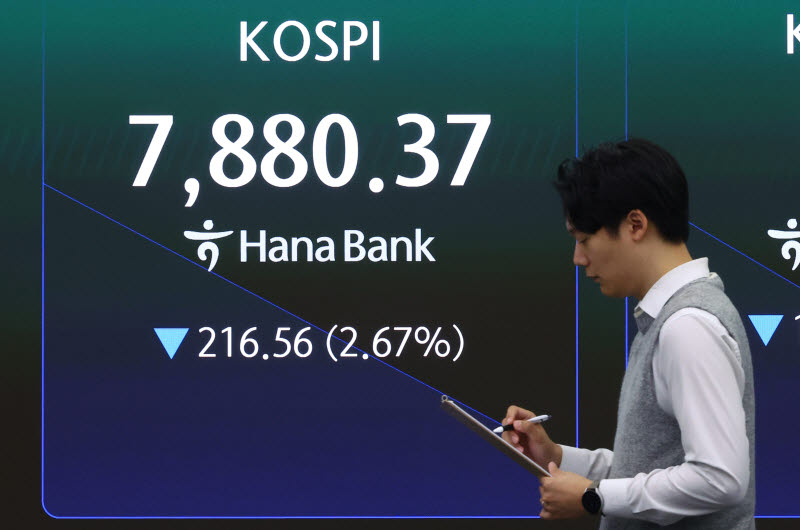 코스피, 낙폭 확대 3%대 하락…개인 홀로 1.4조 사자