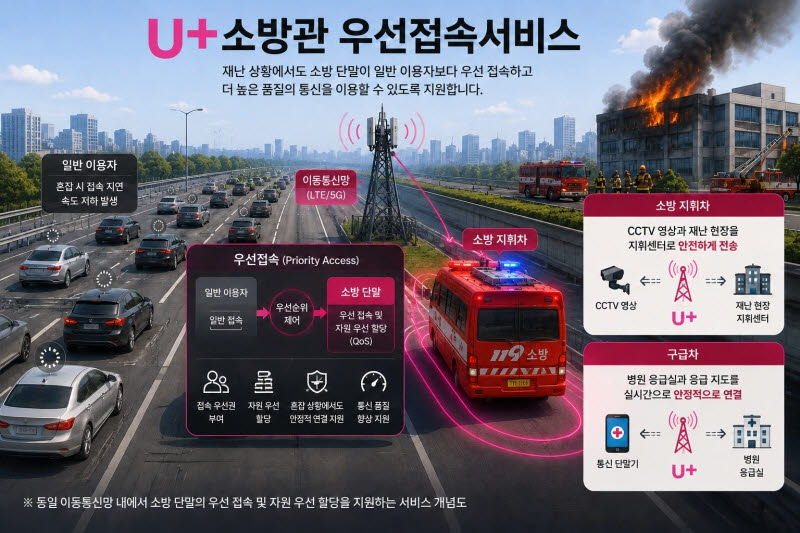 재난 땐 소방관 통화 먼저...망중립성 첫 예외 인정(종합)