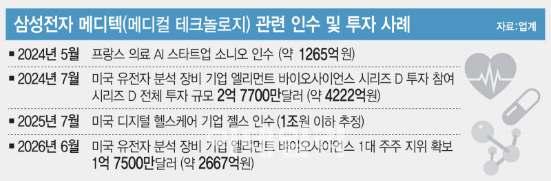 갤럭시 링 끼고 DNA 분석…삼성, '디지털 헬스' 애플 제친다