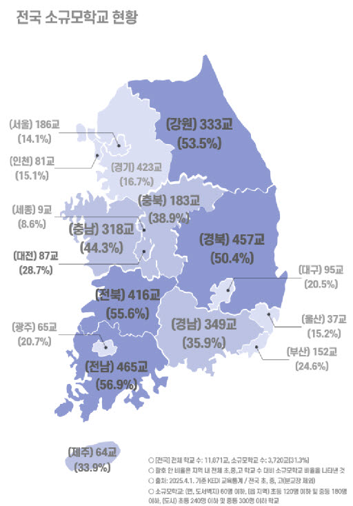 학생 감소에 학교 통폐합 늘린다…‘학부모 과반 동의’ 규제 폐지
