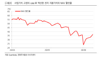 삼성생명, 주가 너무 뛰었다...NAV 할인율 축소 근거 부족해-한화