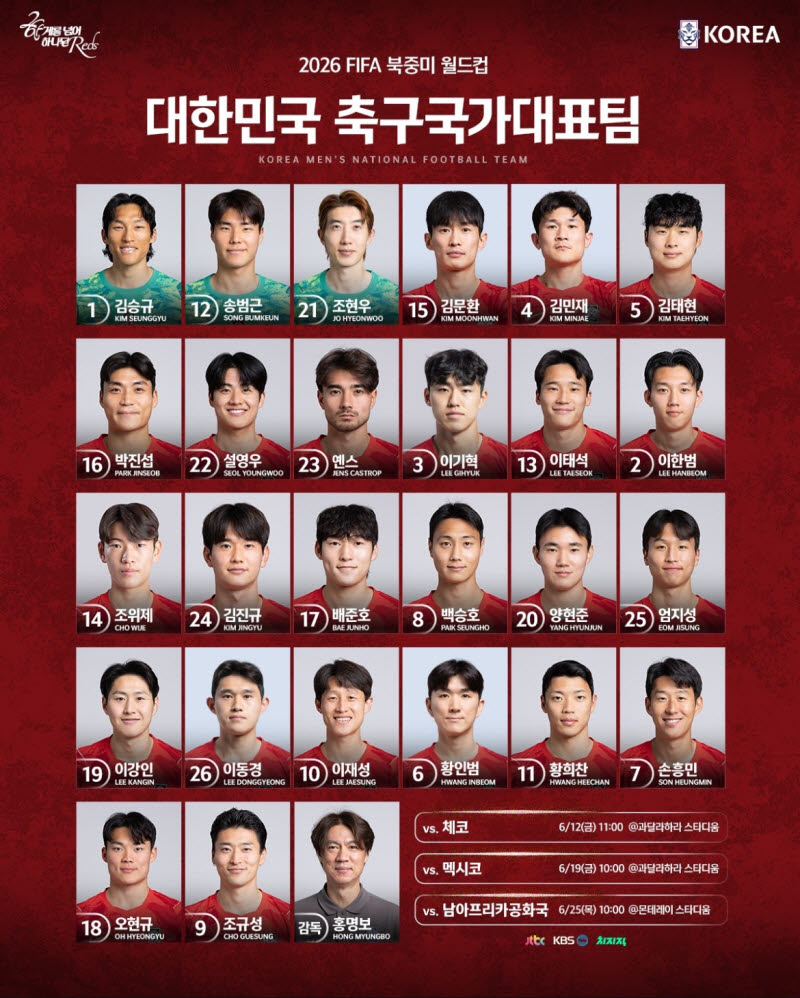 '손흥민 7번·이강인 19번' 홍명보호, 배번 공식 발표[북중미월드컵]