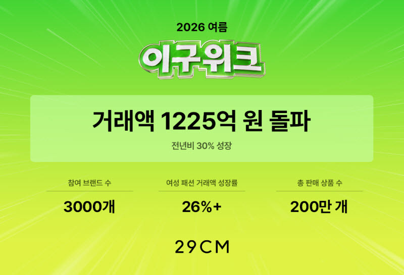 29CM '이구위크' 거래액 1225억 "역대 최대"