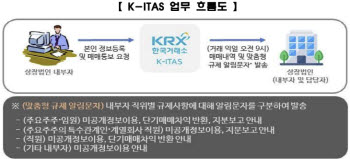 거래소, 상장법인 내부자거래 알림서비스 전면 개편