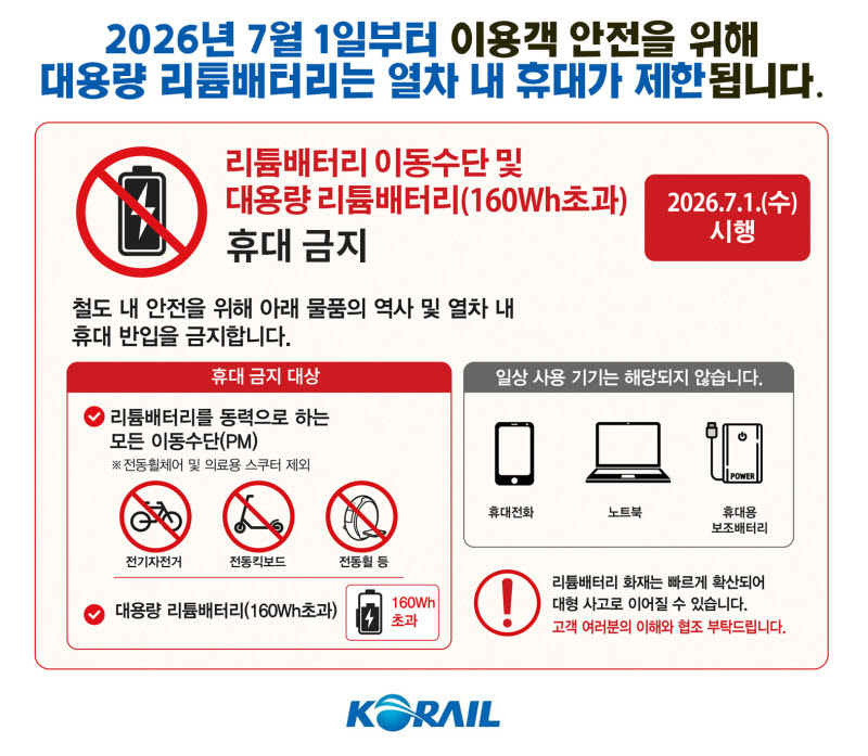 코레일, 전기자전거 열차 반입 금지…대용량 배터리도 제한