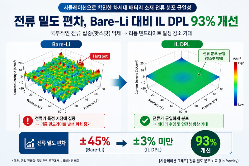 아이엘, 리튬메탈 음극 연속 양산 원천기술 핵심 특허 출원