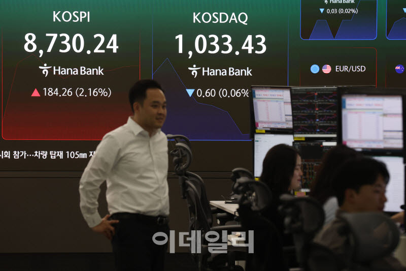 [속보]코스피, 2.1% 오른 8726.60 마감…코스닥은 1018.68