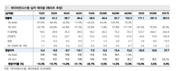 하이비젼시스템, ESS 수주 확대·본업 회복 부각-메리츠