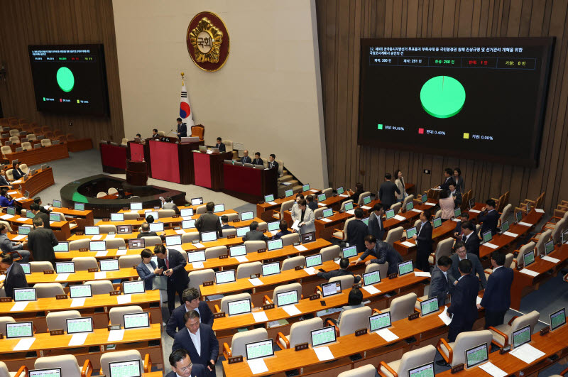 [포토]선관위 국조 계획서 본회의 통과