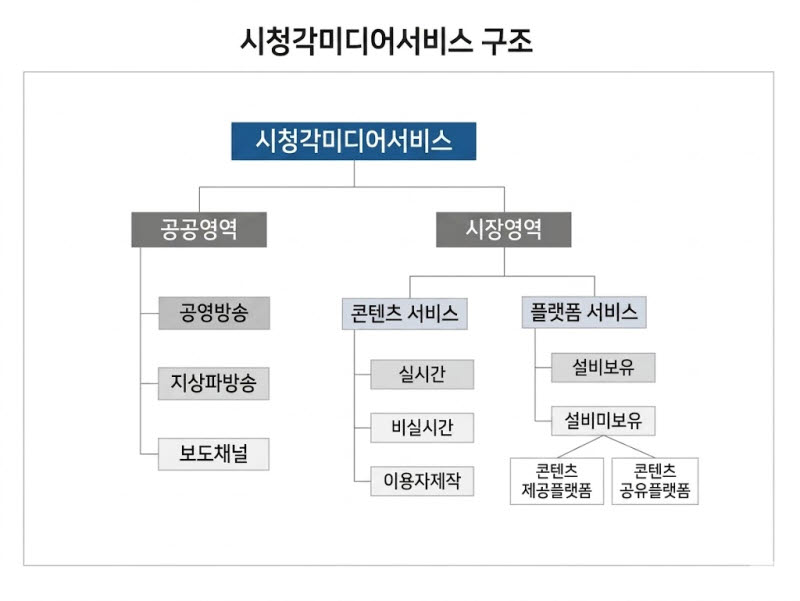 최민희, ‘통합미디어법’ 발의…OTT·유튜브까지 하나의 규제체계로