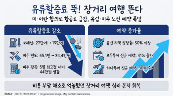 미·이란 종전 합의에 기름값 뚝…해외여행 ‘장거리’ 불붙었다