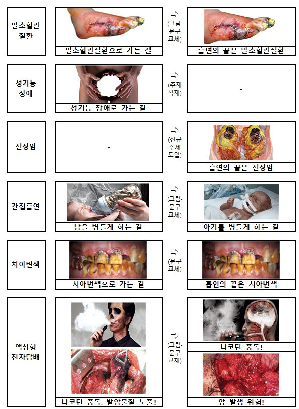 "흡연의 끝은 폐암"…담뱃갑 문구, 더 독해진다