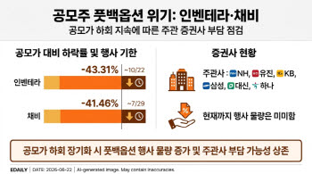 '공모가 하회' 인벤테라·채비, 풋백옵션 행사 '위험권'…증권사 영향은