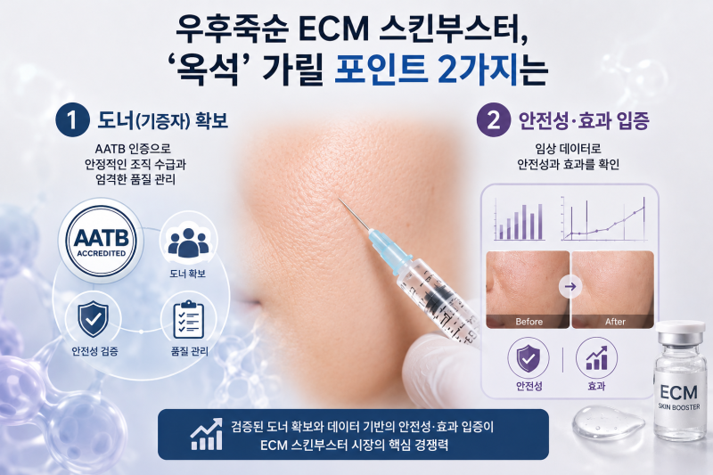 우후죽순 ECM 스킨부스터, 옥석 가릴 포인트 두 가지는?
