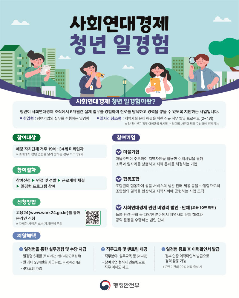 협동조합·마을기업이 청년 일터로…일경험 사업 6월 말 개시