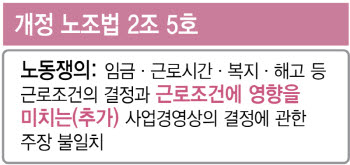 하청까지 원청에 성과급 요구…파업 새 불씨로