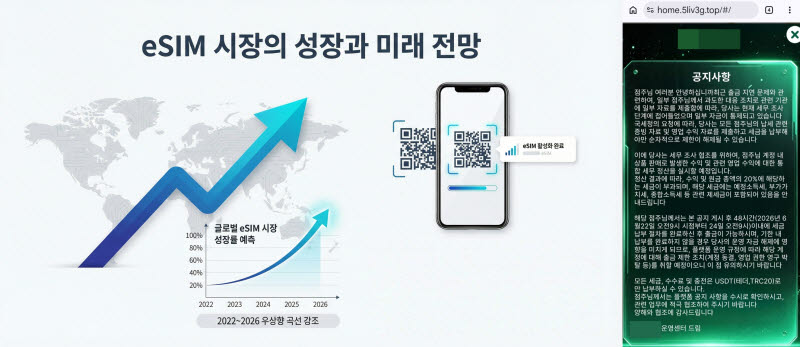 "BTS 봐, 이거 대박이야"…'eSIM 다단계 사기' 피해자만 수백명 [only 이데일리]