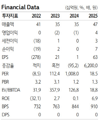 시지메드텍, 동종진피 ECM 스킨부스터의 해외 진출 청사진 가능-하나