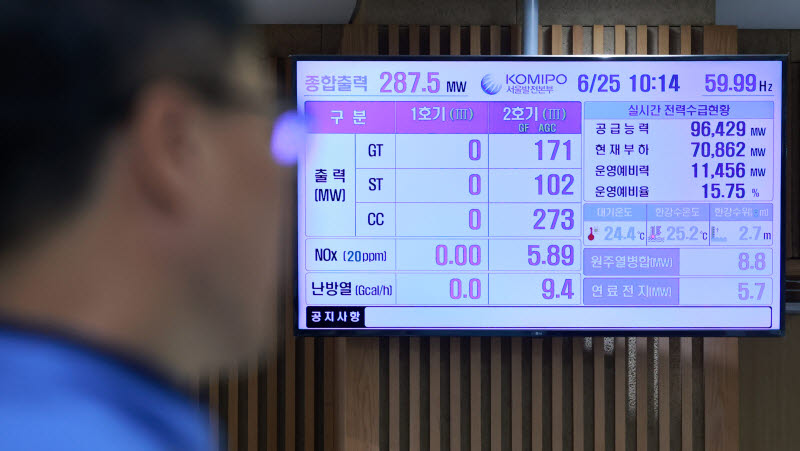 [포토]급증하는 전력 수요