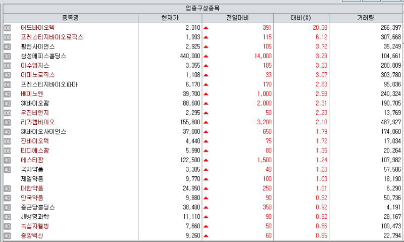 애드바이오텍, 유증·지배구조 개편에 급등…프레스티지는 CDMO 기대감[바이오맥짚기]