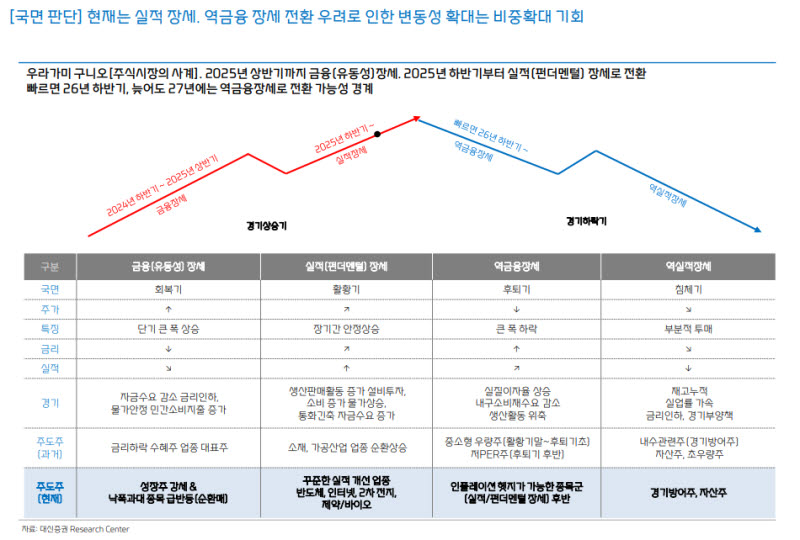 “코스피 8000선 흔들려도 매도 실익 없다”…대신證, 3분기 코스피 상단 1만1500 전망